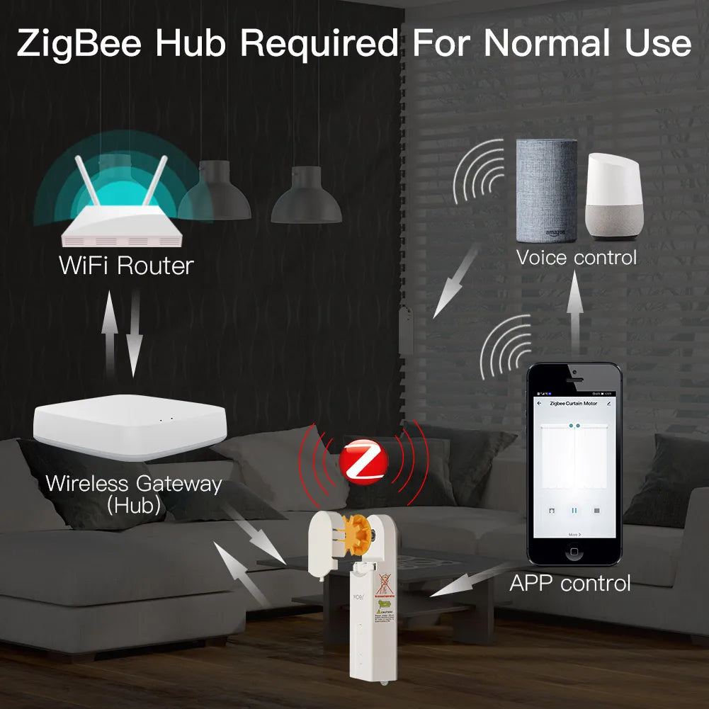 ZigBee Motorized Roller Blind Controller