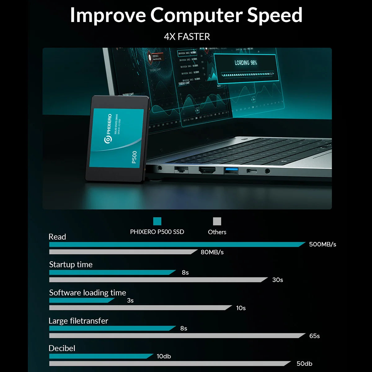 PHIXERO 2.5" SATA SSD