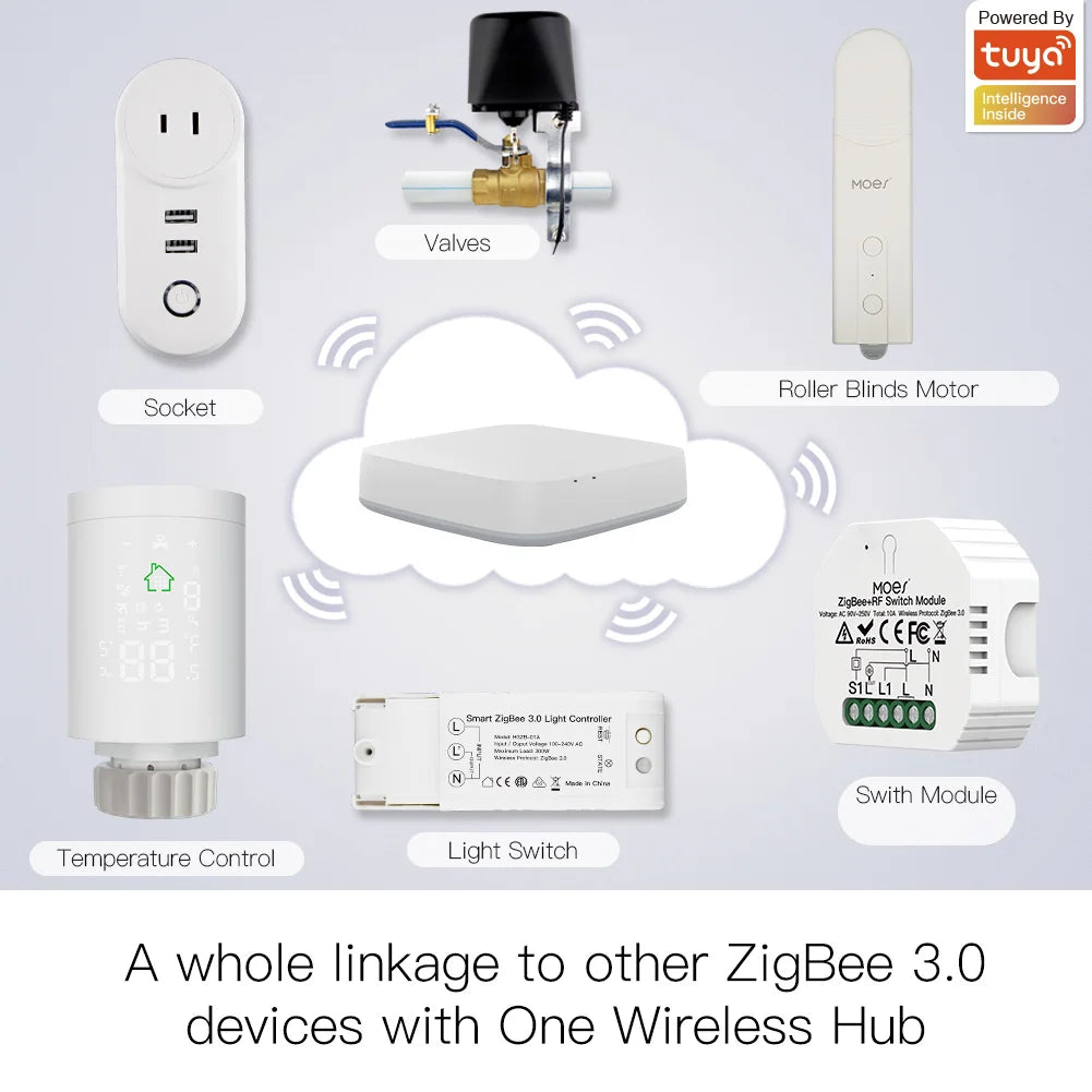 ZigBee Motorized Roller Blind Controller