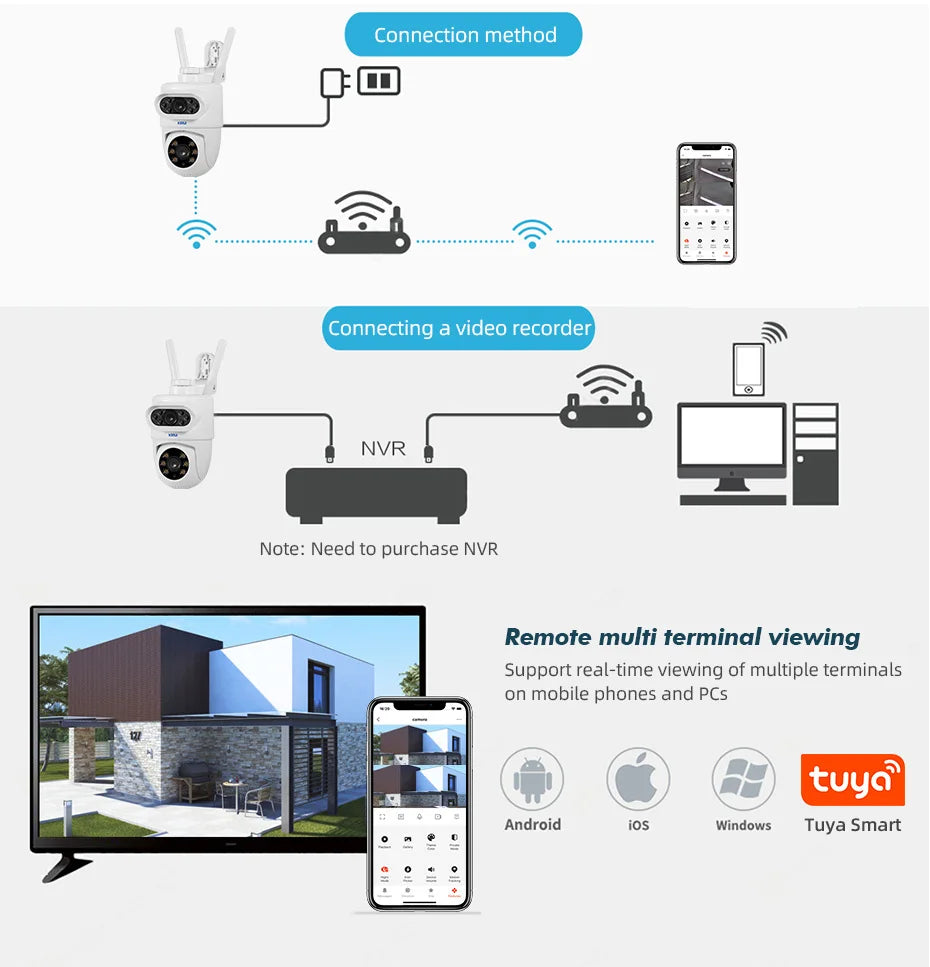 KERUI 10MP 5K Dual Lens WiFi PTZ Camera
