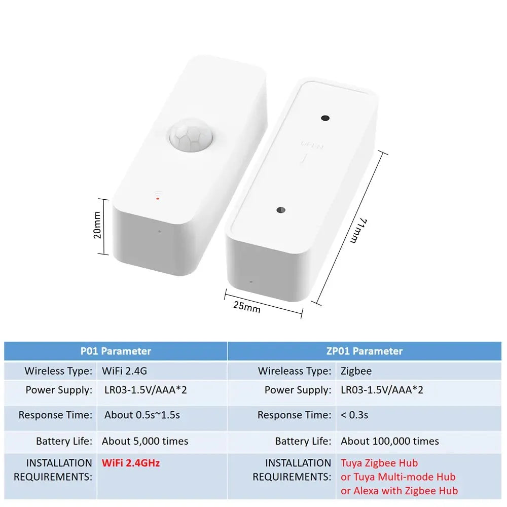 Tuya WiFi & Zigbee PIR Motion Sensor