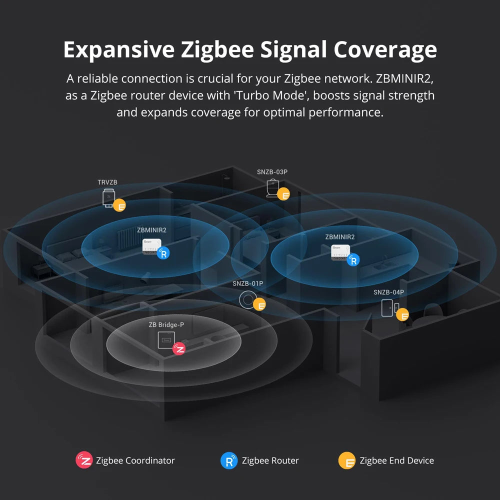SONOFF ZBMINIR2 Zigbee Smart Switch