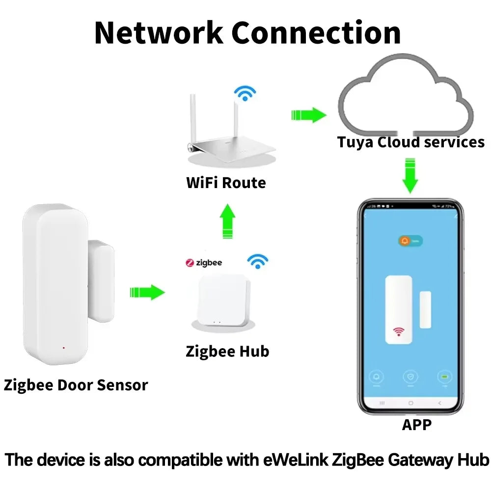 Tuya Zigbee Door Window Sensor