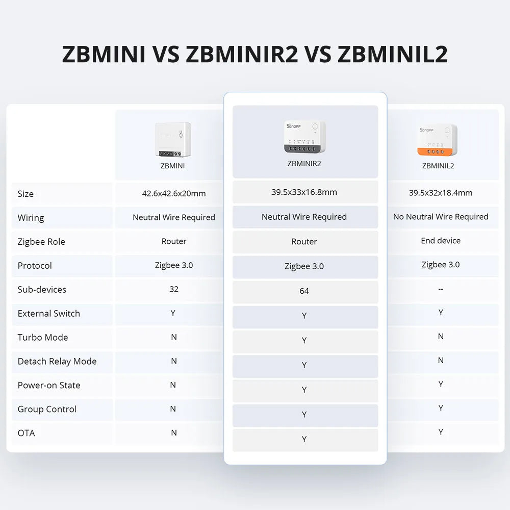 SONOFF ZBMINIR2 Zigbee Smart Switch