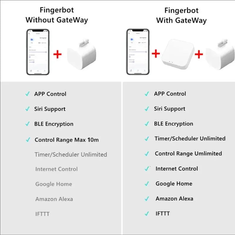Tuya Smart Finger Robot Button Pusher