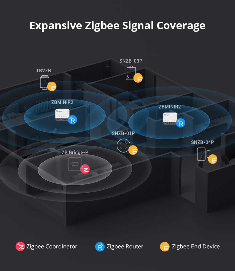 SONOFF ZBMINIR2 Zigbee Smart Switch