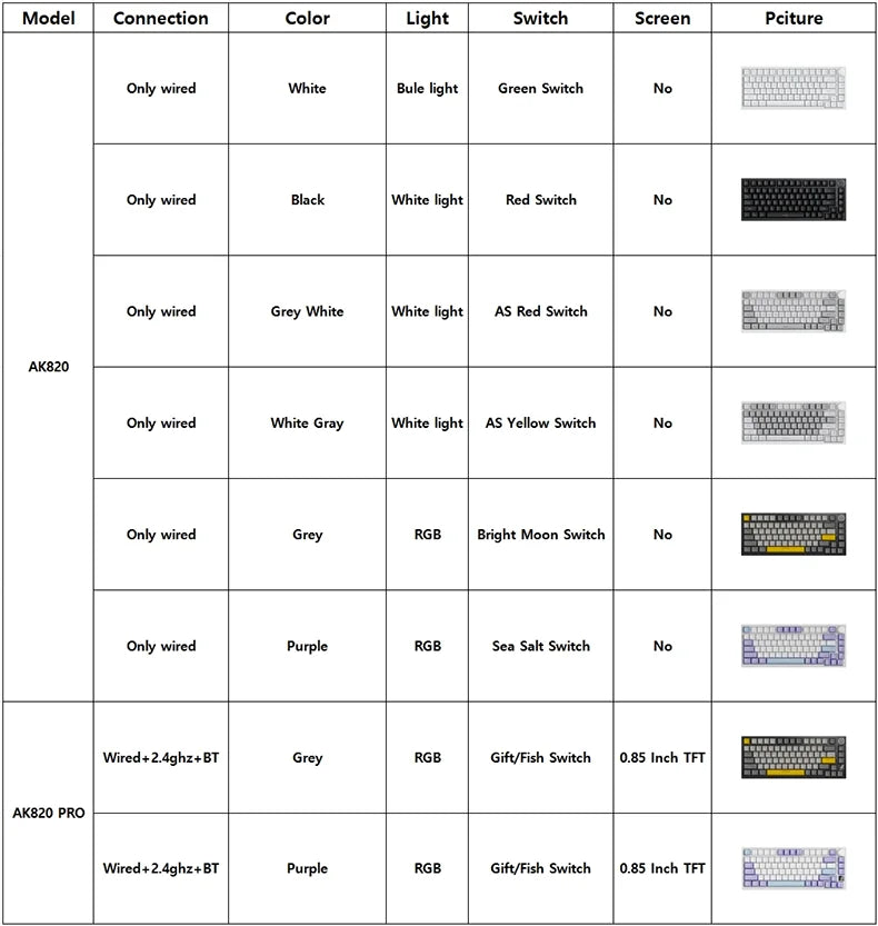 Ajazz AK820/AK820Pro Mechanical Gaming Keyboard