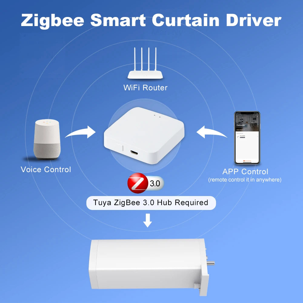 Tuya 155mm Zigbee/WiFi Curtain Motor