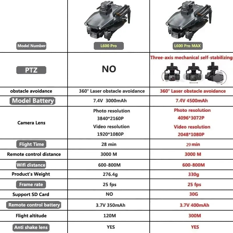 L600 Pro Max 4K GPS Drone