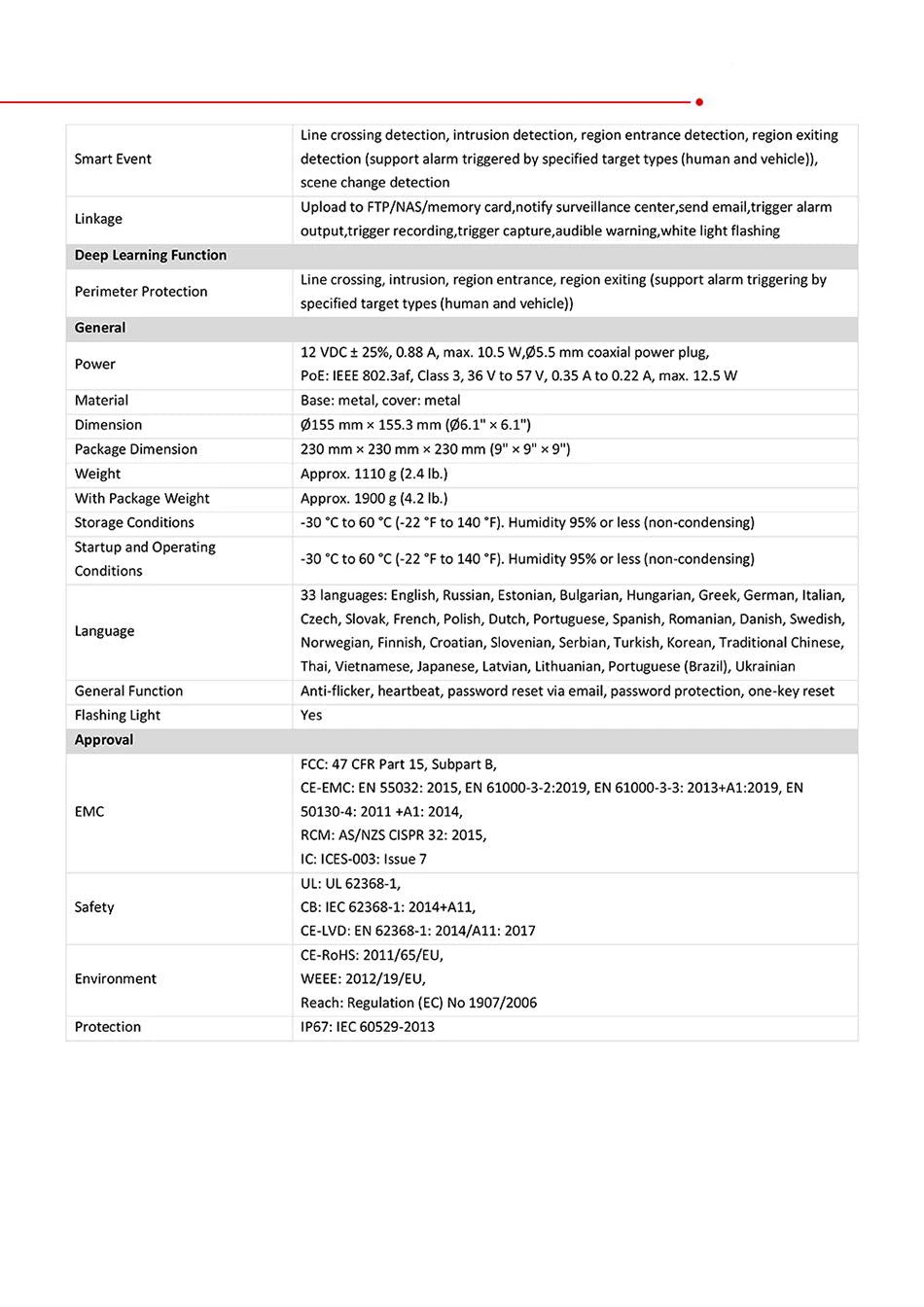 Hikvision 8MP ColorVu Panoramic Turret Camera