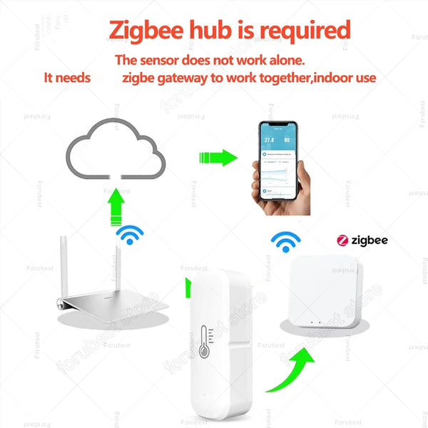 Zigbee Smart Temperature & Humidity Sensor